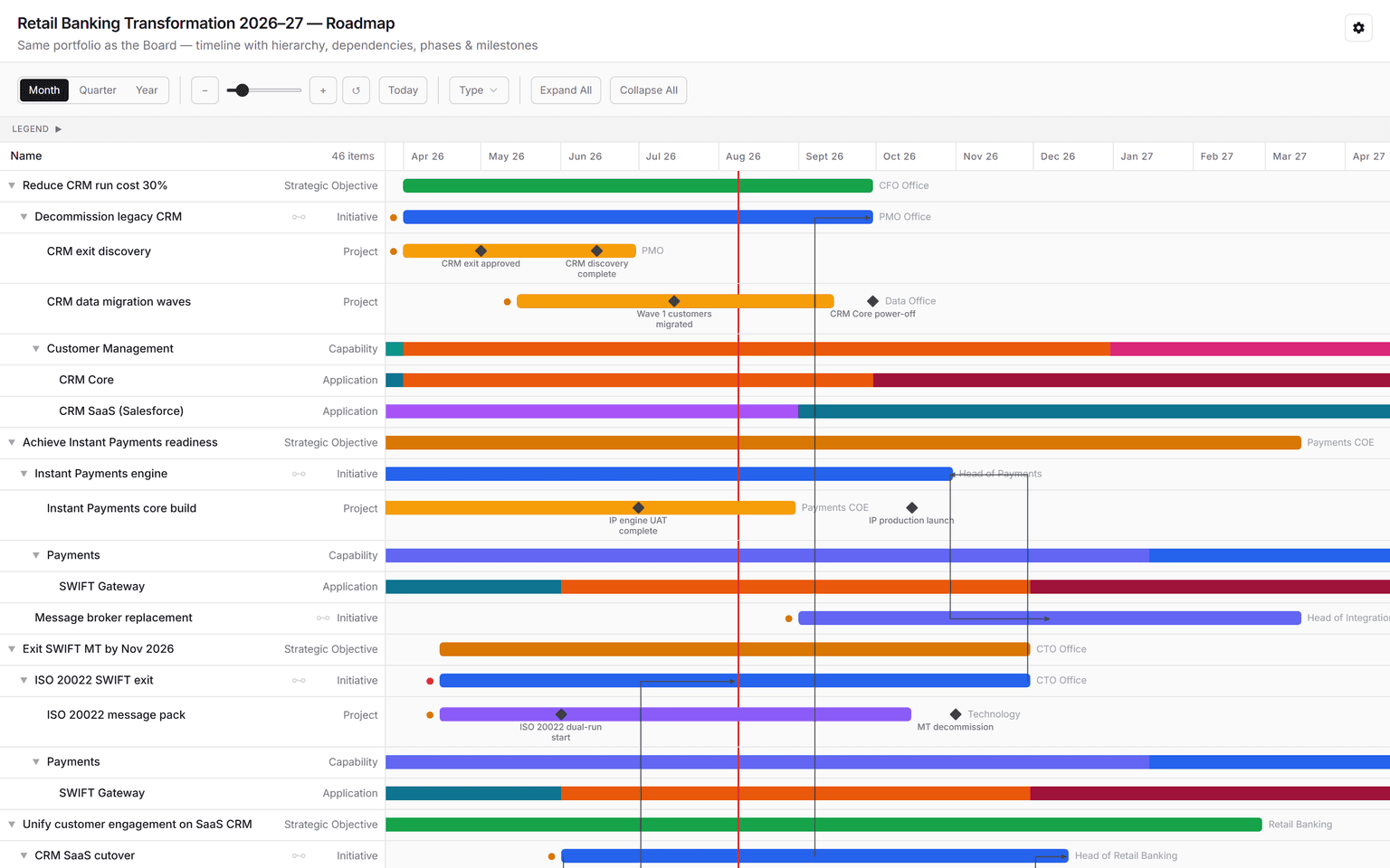 Programme roadmap on the Stage