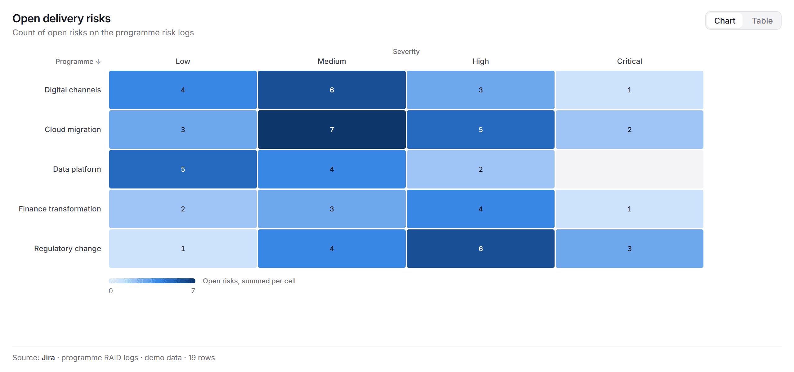 A heatmap drawn with View